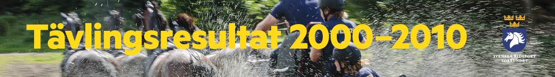 Tävlingsresultat 2000-2010